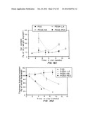 BIODEGRADABLE ELASTOMERS diagram and image