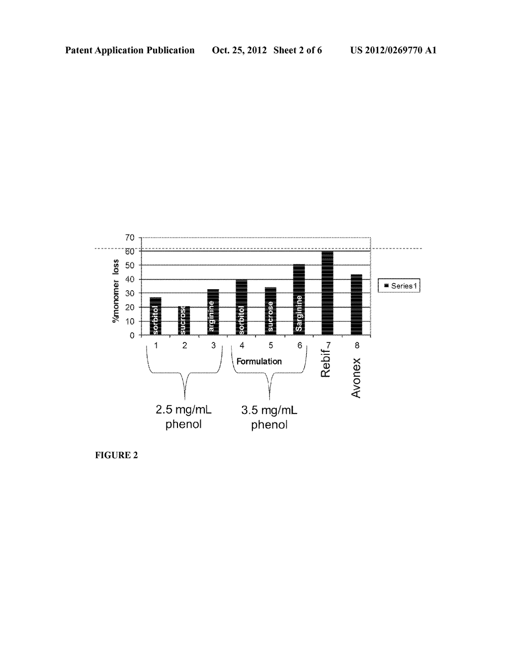 Stable Preserved Compositions of Interferon-Beta - diagram, schematic, and image 03