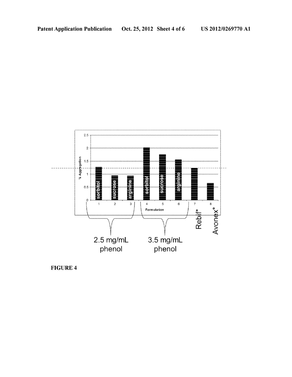 Stable Preserved Compositions of Interferon-Beta - diagram, schematic, and image 05