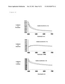 PRODUCTIONS OF ARTIFICIAL TISSUES BY MEANS OF TISSUE ENGINEERING USING     AGAROSE-FIBRIN BIOMATERIALS diagram and image