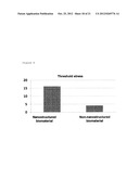 PRODUCTIONS OF ARTIFICIAL TISSUES BY MEANS OF TISSUE ENGINEERING USING     AGAROSE-FIBRIN BIOMATERIALS diagram and image