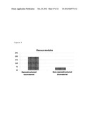 PRODUCTIONS OF ARTIFICIAL TISSUES BY MEANS OF TISSUE ENGINEERING USING     AGAROSE-FIBRIN BIOMATERIALS diagram and image