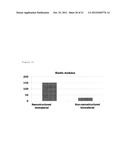 PRODUCTIONS OF ARTIFICIAL TISSUES BY MEANS OF TISSUE ENGINEERING USING     AGAROSE-FIBRIN BIOMATERIALS diagram and image