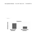 PRODUCTIONS OF ARTIFICIAL TISSUES BY MEANS OF TISSUE ENGINEERING USING     AGAROSE-FIBRIN BIOMATERIALS diagram and image