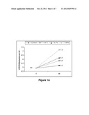 USE OF PLANT EXTRACTS AS PREBIOTICS, COMPOSITIONS AND FOODS CONTAINING     SUCH EXTRACT diagram and image