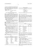 USE OF PLANT EXTRACTS AS PREBIOTICS, COMPOSITIONS AND FOODS CONTAINING     SUCH EXTRACT diagram and image