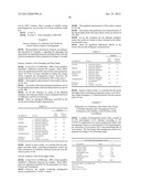 USE OF PLANT EXTRACTS AS PREBIOTICS, COMPOSITIONS AND FOODS CONTAINING     SUCH EXTRACT diagram and image