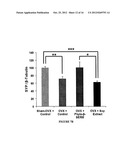 PHYTOESTROGENIC FORMULATIONS FOR ALLEVIATION OR PREVENTION OF HAIR LOSS diagram and image