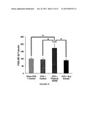 PHYTOESTROGENIC FORMULATIONS FOR ALLEVIATION OR PREVENTION OF HAIR LOSS diagram and image