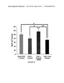 PHYTOESTROGENIC FORMULATIONS FOR ALLEVIATION OR PREVENTION OF HAIR LOSS diagram and image