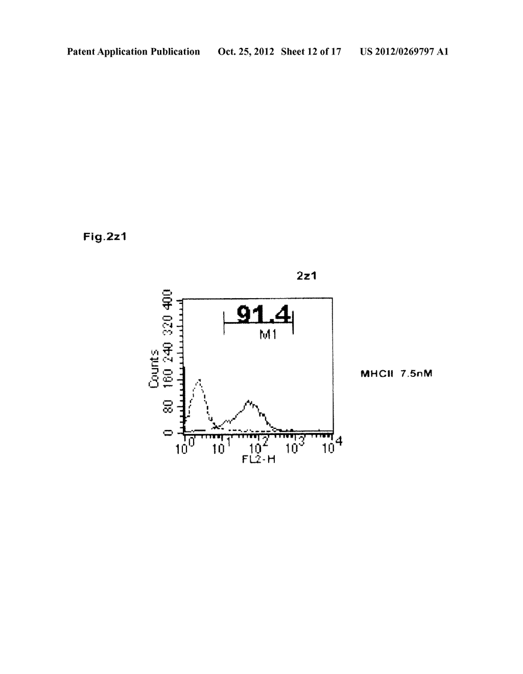 METHOD FOR INHIBITING THE MATURATION OF DENDRITIC CELLS - diagram, schematic, and image 13