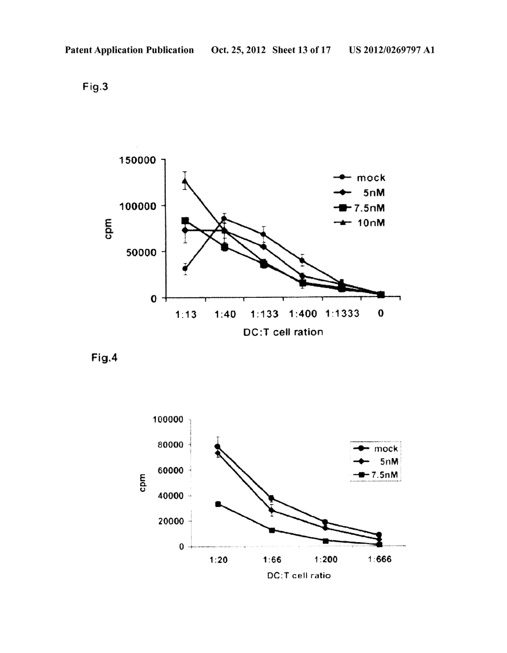 METHOD FOR INHIBITING THE MATURATION OF DENDRITIC CELLS - diagram, schematic, and image 14