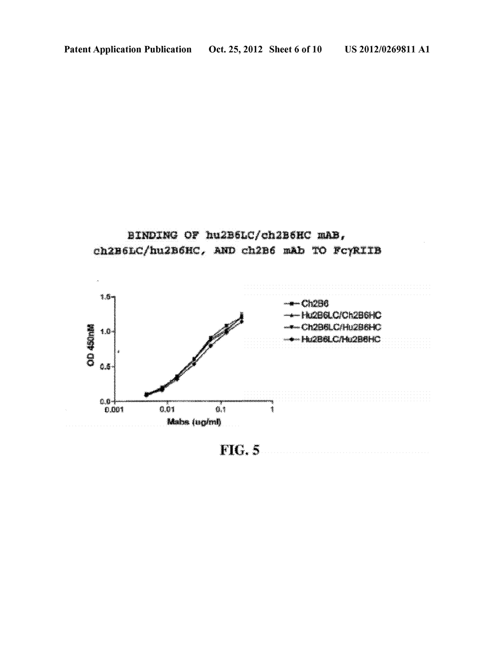 HUMANIZED FC GAMMA RIIB-SPECIFIC ANTIBODIES AND METHODS OF USE THEREOF - diagram, schematic, and image 07