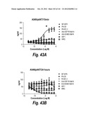 MONOSPECIFIC AND BISPECIFIC ANTI-IGF-1R AND ANTI-ERBB3 ANTIBODIES diagram and image