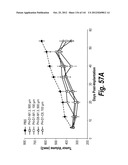 MONOSPECIFIC AND BISPECIFIC ANTI-IGF-1R AND ANTI-ERBB3 ANTIBODIES diagram and image