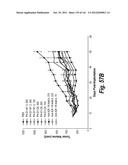 MONOSPECIFIC AND BISPECIFIC ANTI-IGF-1R AND ANTI-ERBB3 ANTIBODIES diagram and image