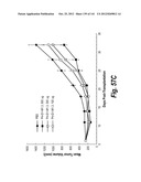 MONOSPECIFIC AND BISPECIFIC ANTI-IGF-1R AND ANTI-ERBB3 ANTIBODIES diagram and image