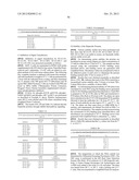 MONOSPECIFIC AND BISPECIFIC ANTI-IGF-1R AND ANTI-ERBB3 ANTIBODIES diagram and image