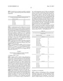 MONOSPECIFIC AND BISPECIFIC ANTI-IGF-1R AND ANTI-ERBB3 ANTIBODIES diagram and image