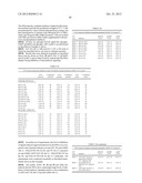 MONOSPECIFIC AND BISPECIFIC ANTI-IGF-1R AND ANTI-ERBB3 ANTIBODIES diagram and image