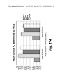 MONOSPECIFIC AND BISPECIFIC ANTI-IGF-1R AND ANTI-ERBB3 ANTIBODIES diagram and image