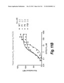 MONOSPECIFIC AND BISPECIFIC ANTI-IGF-1R AND ANTI-ERBB3 ANTIBODIES diagram and image