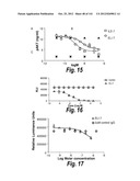 MONOSPECIFIC AND BISPECIFIC ANTI-IGF-1R AND ANTI-ERBB3 ANTIBODIES diagram and image