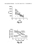 MONOSPECIFIC AND BISPECIFIC ANTI-IGF-1R AND ANTI-ERBB3 ANTIBODIES diagram and image