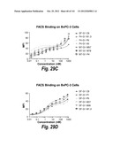 MONOSPECIFIC AND BISPECIFIC ANTI-IGF-1R AND ANTI-ERBB3 ANTIBODIES diagram and image