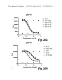 MONOSPECIFIC AND BISPECIFIC ANTI-IGF-1R AND ANTI-ERBB3 ANTIBODIES diagram and image