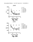 MONOSPECIFIC AND BISPECIFIC ANTI-IGF-1R AND ANTI-ERBB3 ANTIBODIES diagram and image