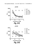 MONOSPECIFIC AND BISPECIFIC ANTI-IGF-1R AND ANTI-ERBB3 ANTIBODIES diagram and image