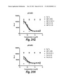 MONOSPECIFIC AND BISPECIFIC ANTI-IGF-1R AND ANTI-ERBB3 ANTIBODIES diagram and image