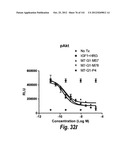 MONOSPECIFIC AND BISPECIFIC ANTI-IGF-1R AND ANTI-ERBB3 ANTIBODIES diagram and image