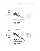 MONOSPECIFIC AND BISPECIFIC ANTI-IGF-1R AND ANTI-ERBB3 ANTIBODIES diagram and image