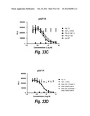 MONOSPECIFIC AND BISPECIFIC ANTI-IGF-1R AND ANTI-ERBB3 ANTIBODIES diagram and image