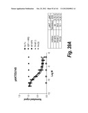 MONOSPECIFIC AND BISPECIFIC ANTI-IGF-1R AND ANTI-ERBB3 ANTIBODIES diagram and image