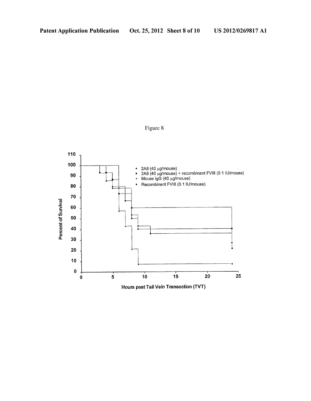 Monoclonal Antibodies Against Tissue Factor Pathway Inhibitor - diagram, schematic, and image 09