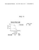 Human Anti-IFN-gamma Neutralizing Antibodies as Selective IFN-gamma     Pathway Inhibitors diagram and image