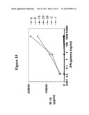 Human Anti-IFN-gamma Neutralizing Antibodies as Selective IFN-gamma     Pathway Inhibitors diagram and image