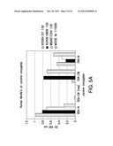 ANTI-DRUG VACCINES diagram and image