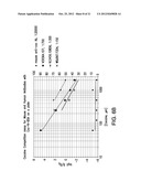 ANTI-DRUG VACCINES diagram and image