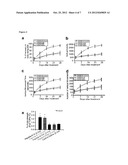 Inhibitors of Phosphatase and Tensin Homolog (PTEN) Compositions, Uses and     Methods diagram and image