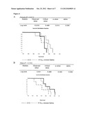 Inhibitors of Phosphatase and Tensin Homolog (PTEN) Compositions, Uses and     Methods diagram and image