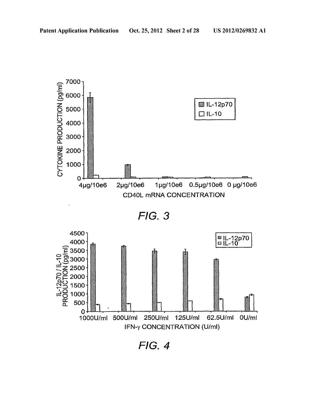 Mature Dendritic Cell Compositions and Methods of Culturing Same - diagram, schematic, and image 03