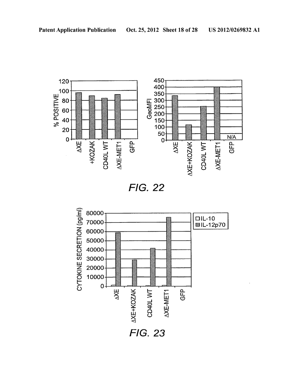 Mature Dendritic Cell Compositions and Methods of Culturing Same - diagram, schematic, and image 19