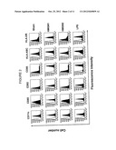 HMGN POLYPEPTIDES AS IMMUNE ENHANCERS AND HMGN ANTAGONISTS AS IMMUNE     SUPPRESSANTS diagram and image