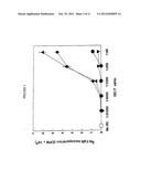 HMGN POLYPEPTIDES AS IMMUNE ENHANCERS AND HMGN ANTAGONISTS AS IMMUNE     SUPPRESSANTS diagram and image