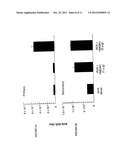 HMGN POLYPEPTIDES AS IMMUNE ENHANCERS AND HMGN ANTAGONISTS AS IMMUNE     SUPPRESSANTS diagram and image