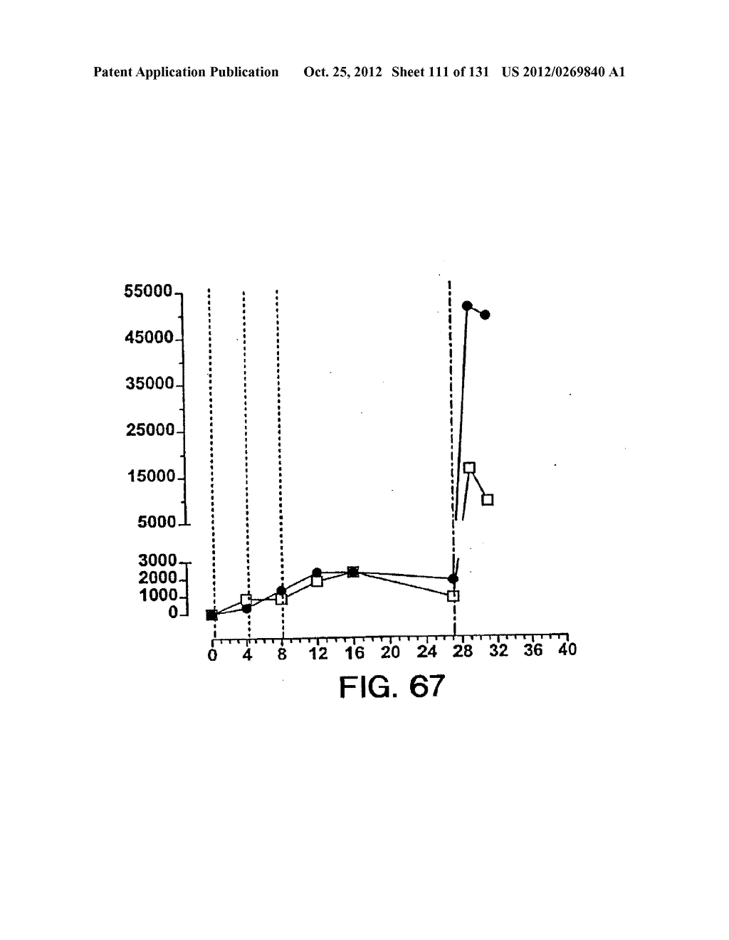 EXPRESSION OF HIV POLYPEPTIDES AND PRODUCTION OF VIRUS-LIKE PARTICLES - diagram, schematic, and image 112